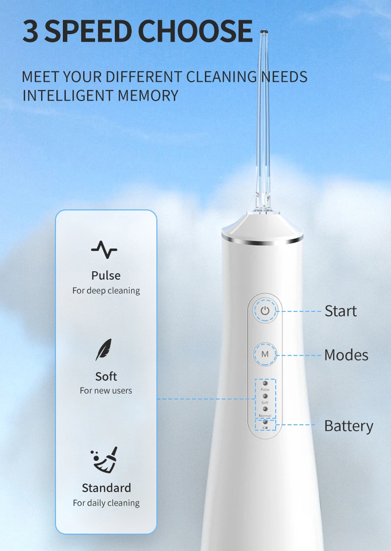 Oralgos Water Flosser Family
