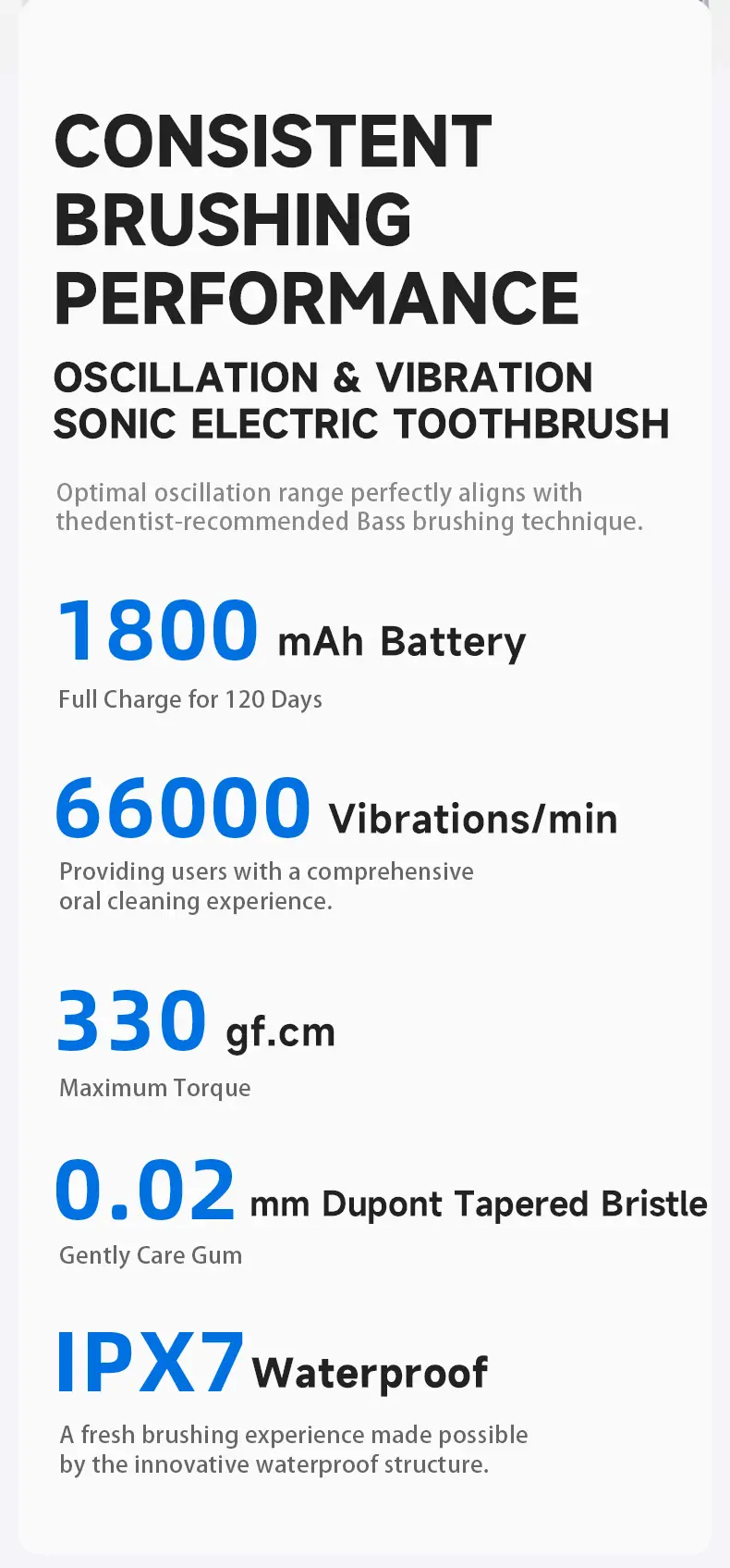 Sweetrip M9 Sonic Electric Toothbrush