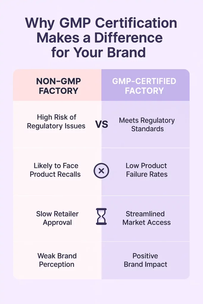 Why GMP Certification Makes a Difference for Your Brand”