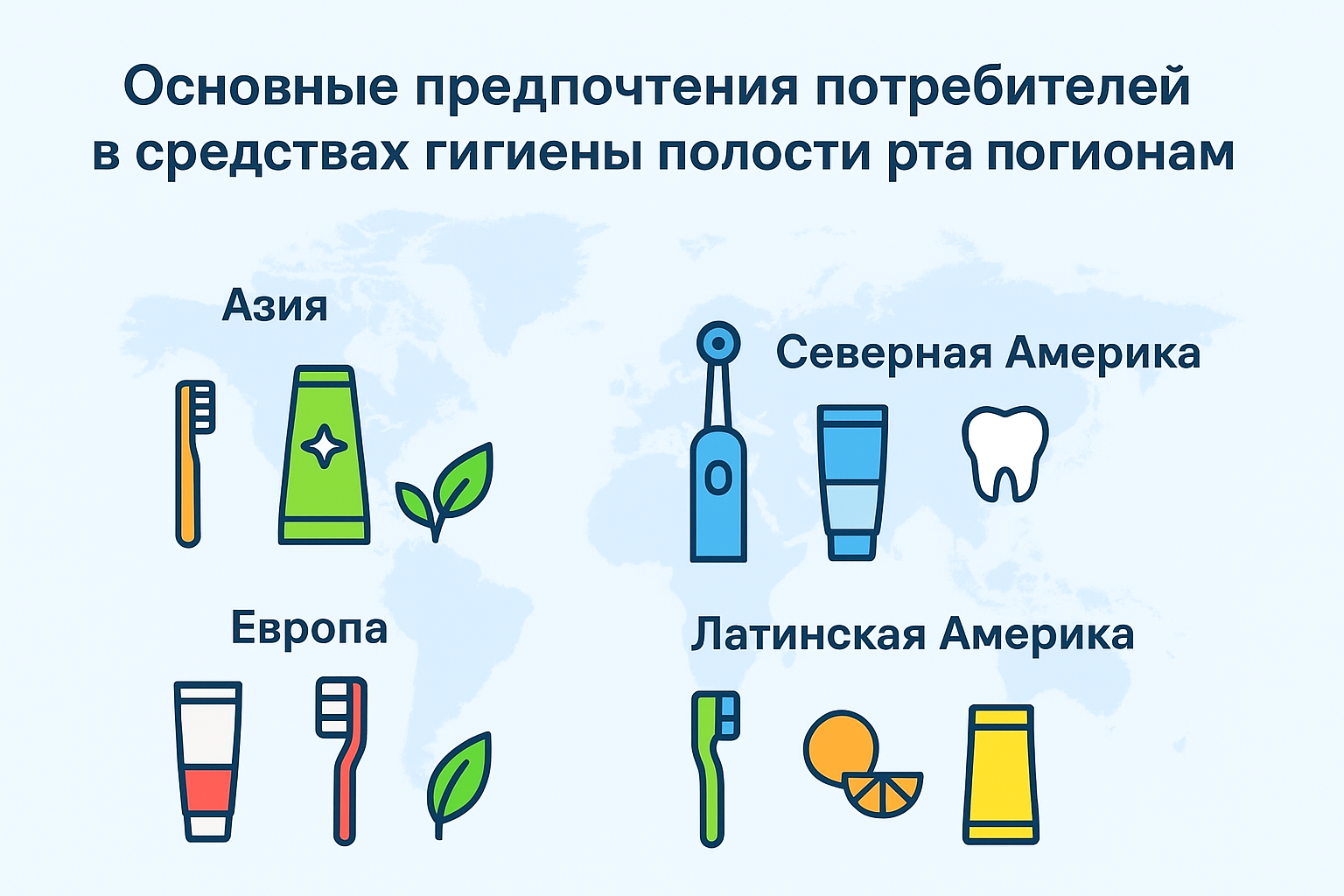 Предпочтения потребителей в средствах ухода за полостью рта по регионам