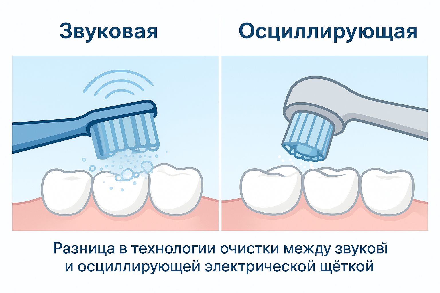 Разница в технологии очистки между звуковой и осциллирующей электрической щёткой