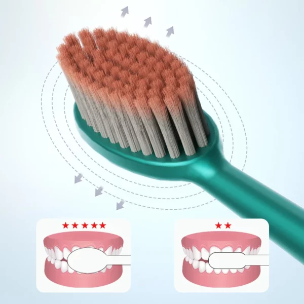 Sweetrip S293 Premium Wide-Head Toothbrush – Ultra-Fine Soft Bristles, 3-Pack