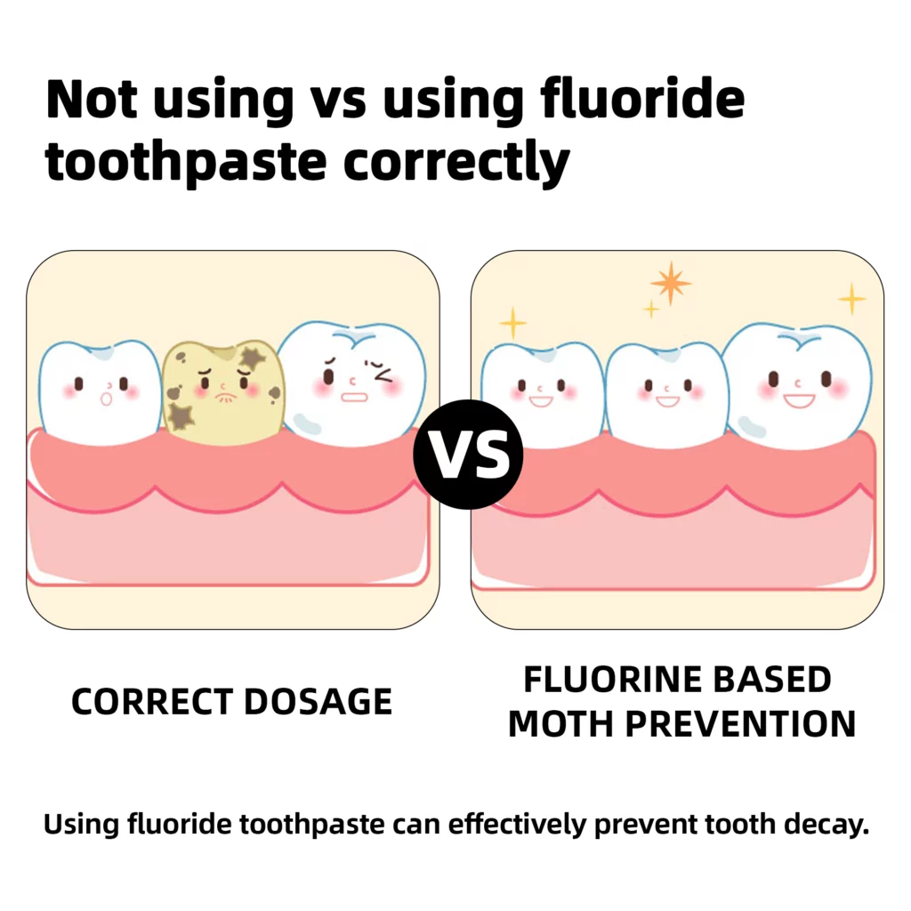 Children's Teeth Comparison (Before Use vs. Proper Use of Fluoride Toothpaste)