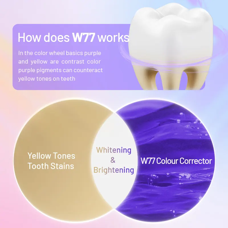 OralGos W77 Colour Corrector Whitening Toothpaste