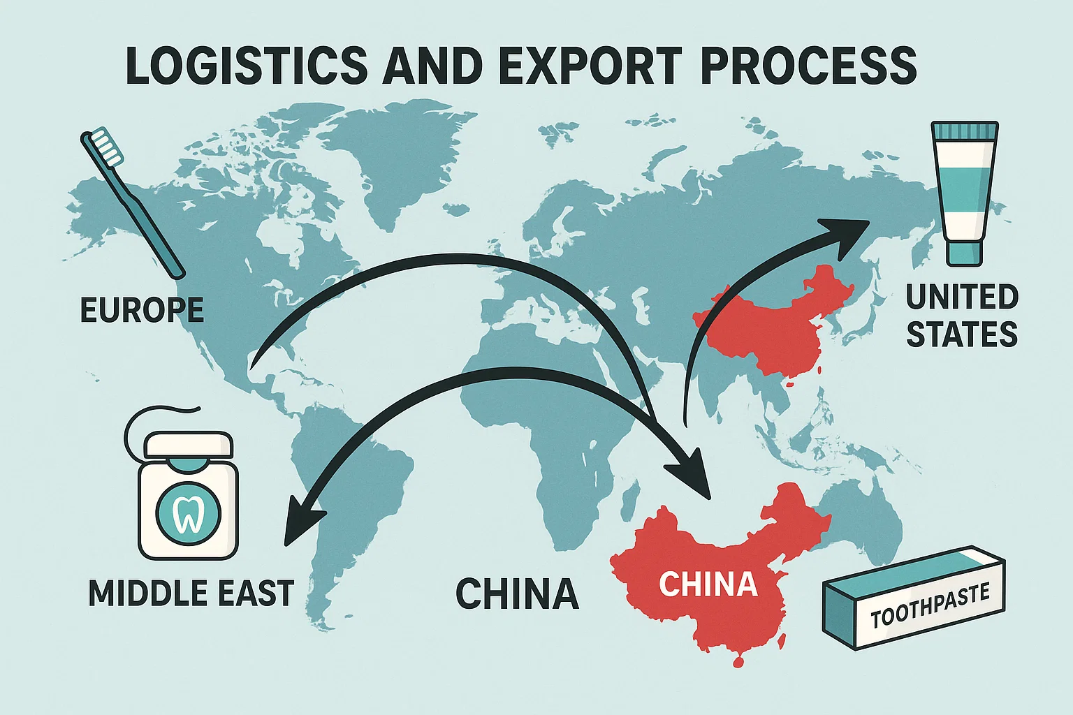 China oral care OEM export supply chain worldwide.
