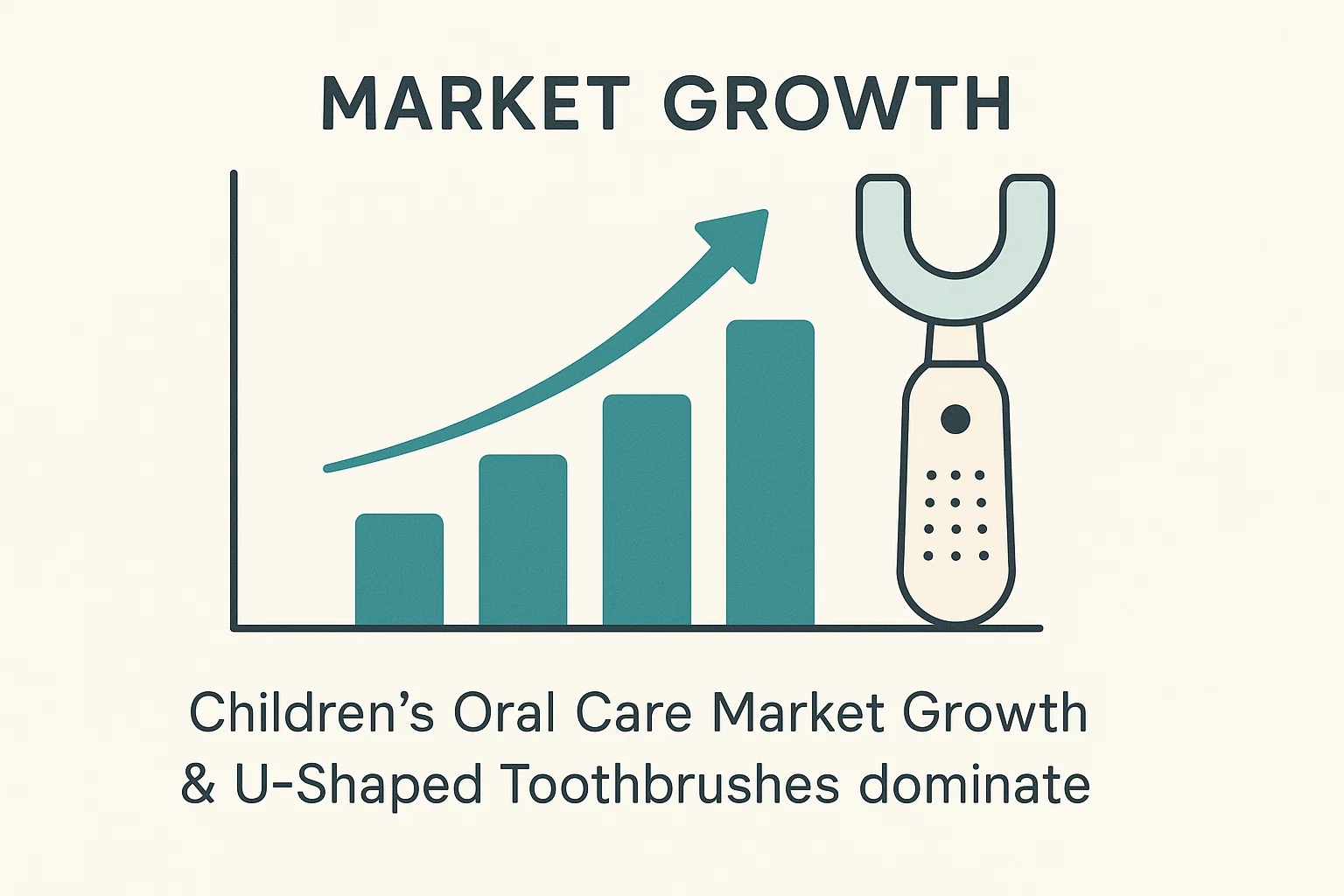 Kids oral care market growth with U-Shaped Toothbrushes