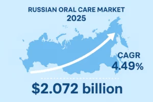 Russian oral care market 2025 growth chart with CAGR and market size data