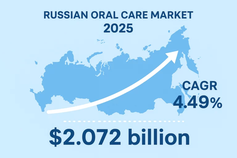 Russian oral care market 2025 growth chart with CAGR and market size data