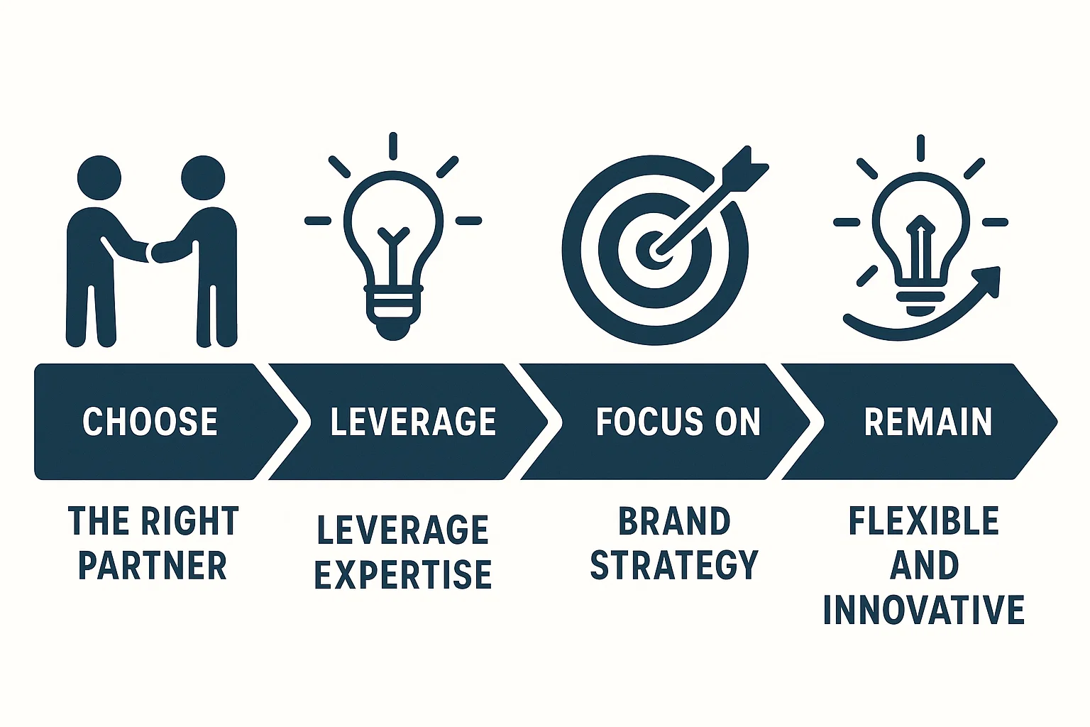 Key lessons from OEM/ODM partnership success stories
