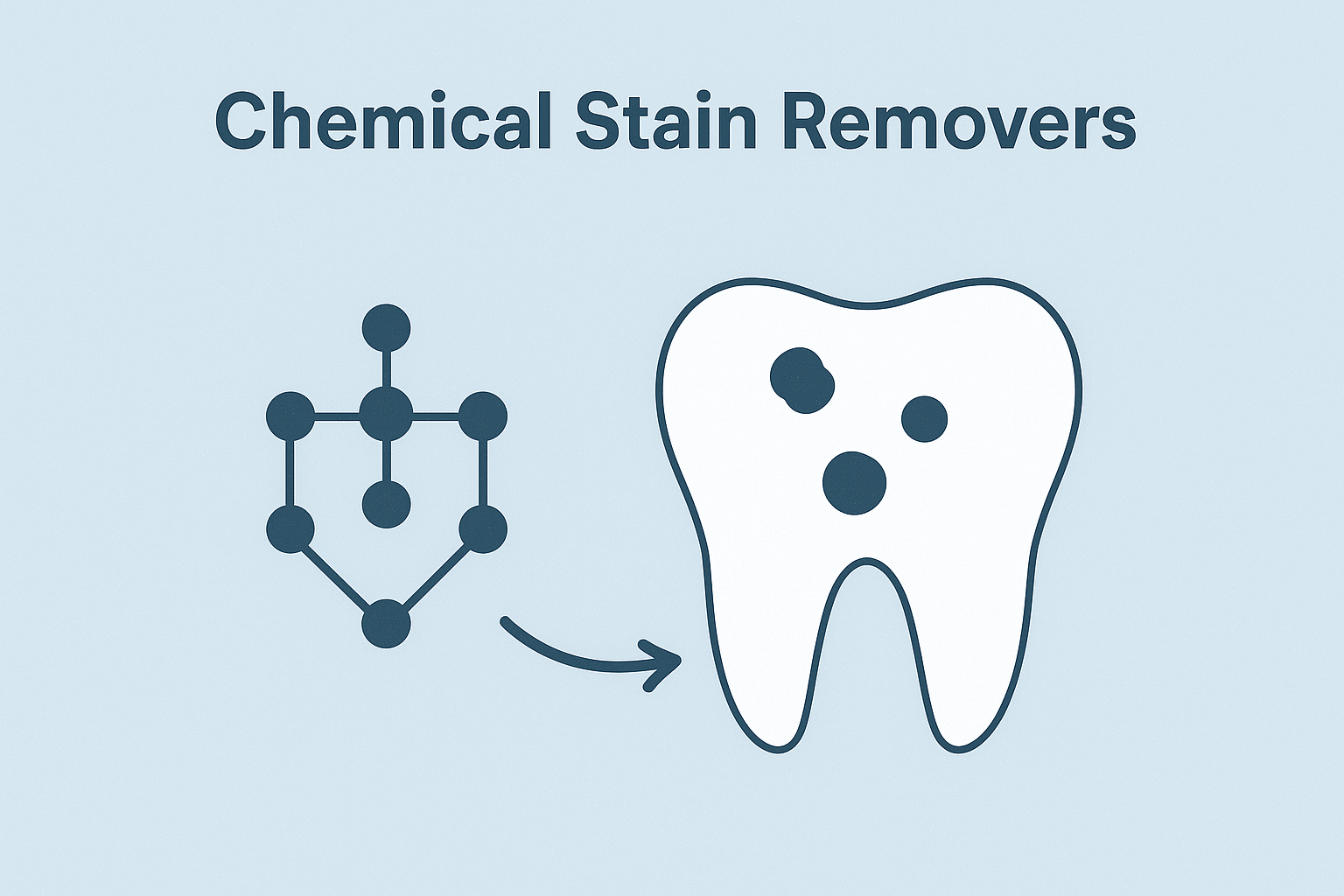 Diagram showing chemical stain removers breaking down teeth discoloration molecules