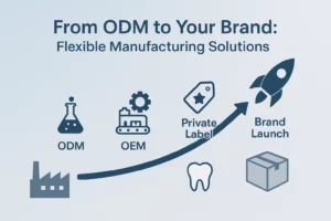 Infographic showing the flexible manufacturing process from ODM to private label brand launch.