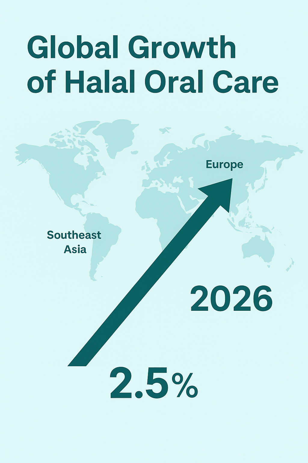 Infographic showing the global expansion trend of halal oral care beyond Southeast Asia