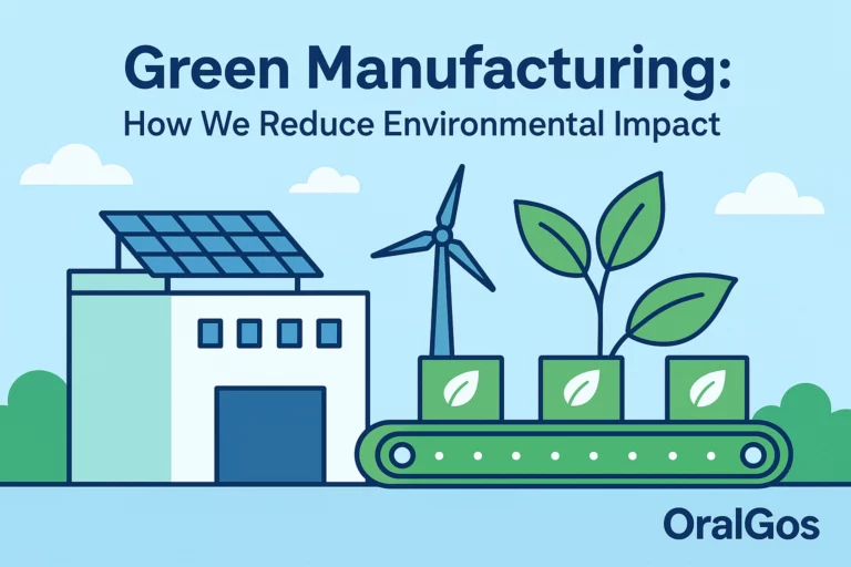Infographic showing OralGos green manufacturing practices integrating renewable energy and eco design.