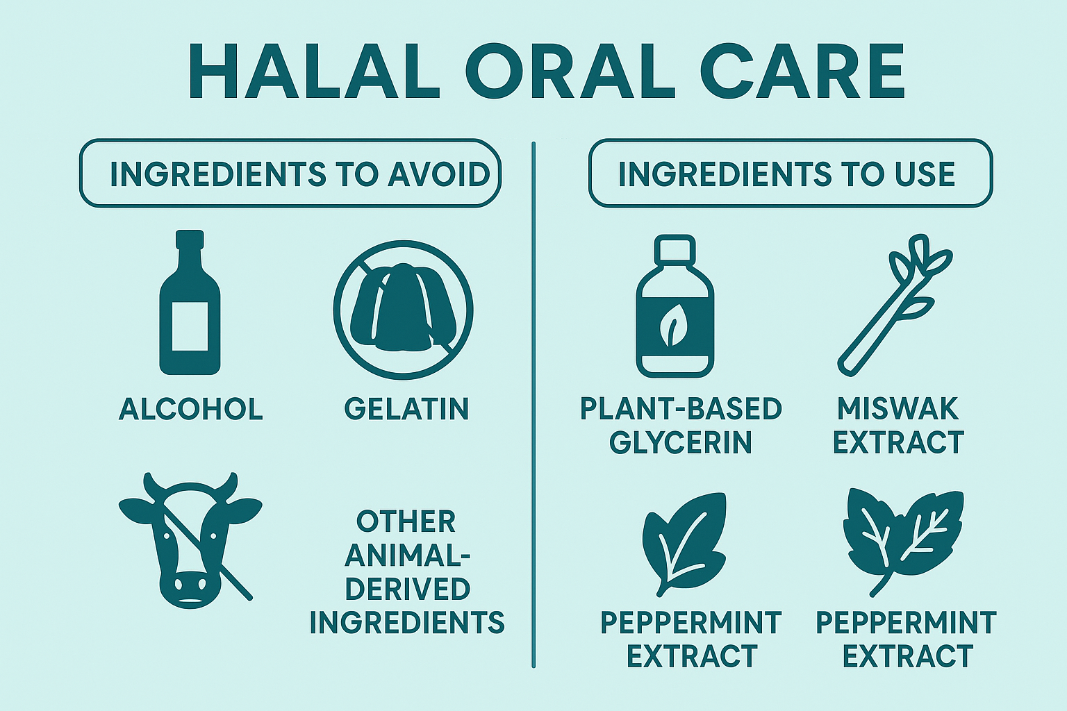 Infographic showing ingredients avoided and allowed in halal oral care products