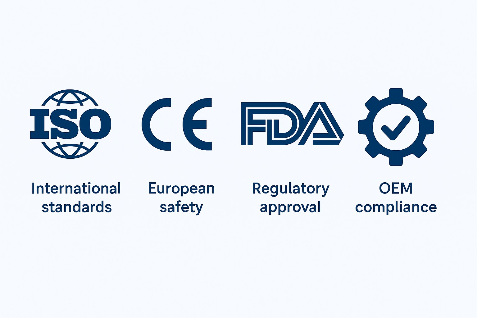 Diagram showing ISO, CE, FDA, and OEM compliance for oral care products