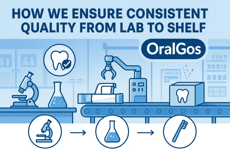 Infographic illustrating OralGos’s quality control and OEM process from lab to shelf.