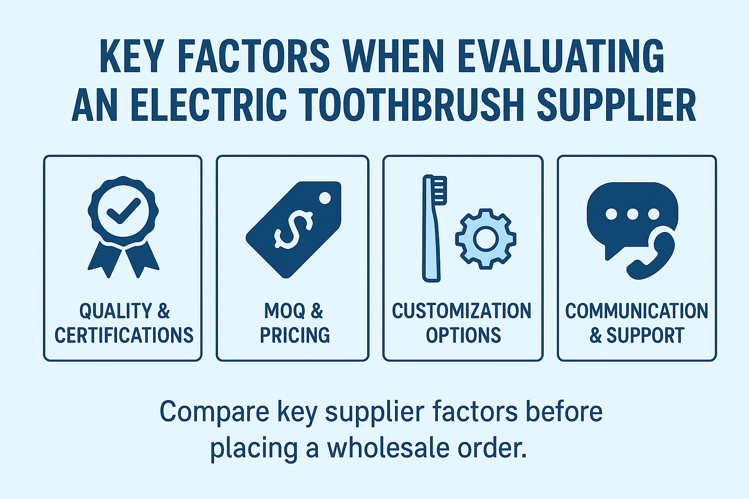 Infographic illustrating four main criteria for choosing an electric toothbrush supplier.