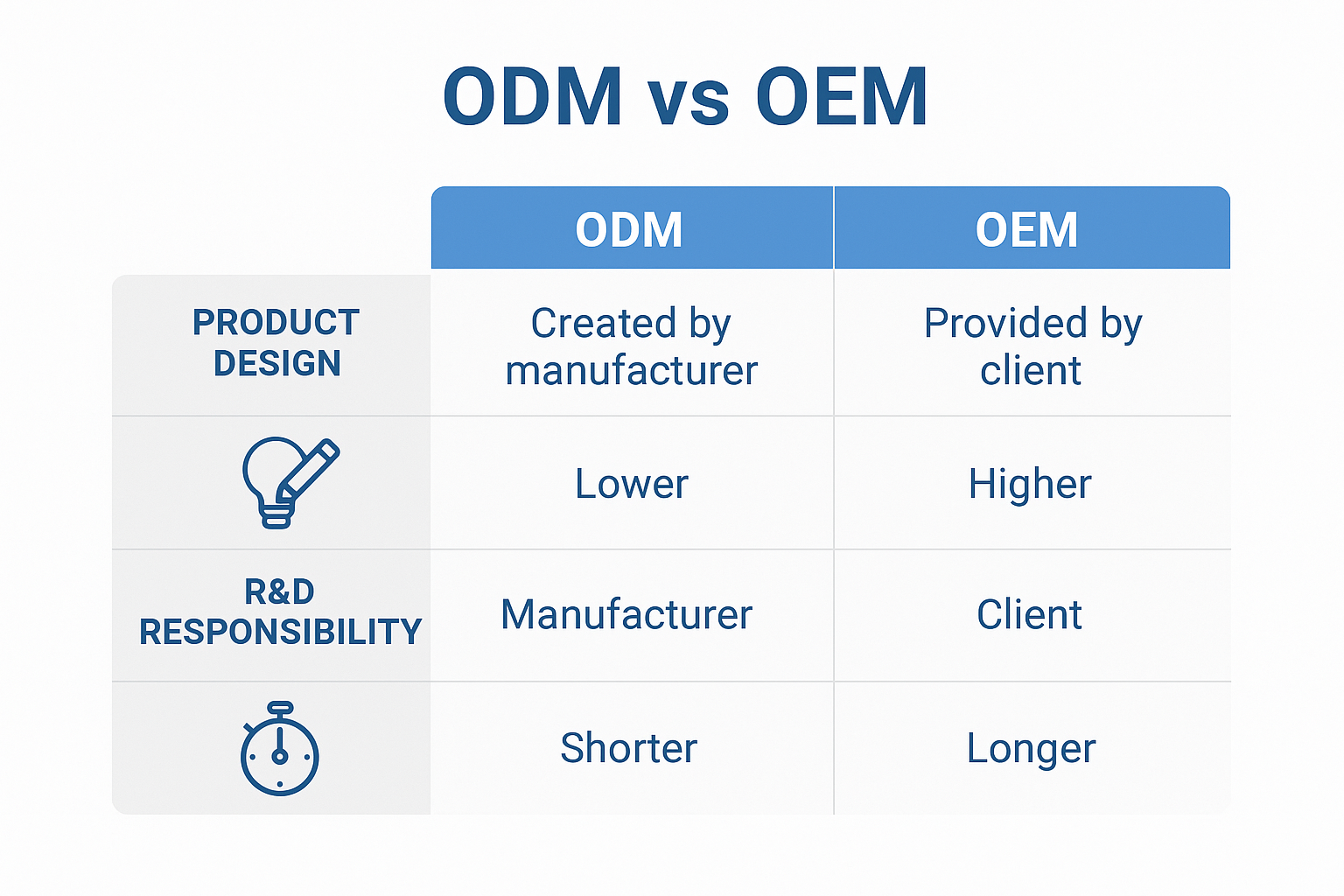 ODM vs OEM: Differences Every Oral Care Brand Should Know