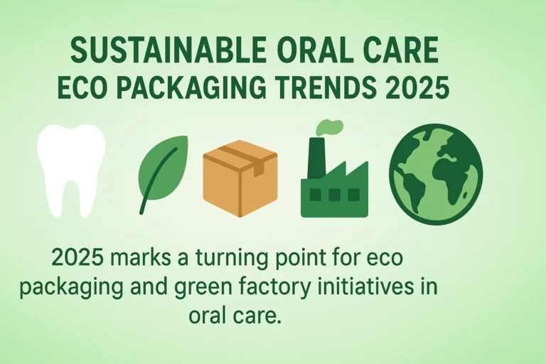 Infographic showing sustainable packaging and green factory trends in 2025 oral care industry.