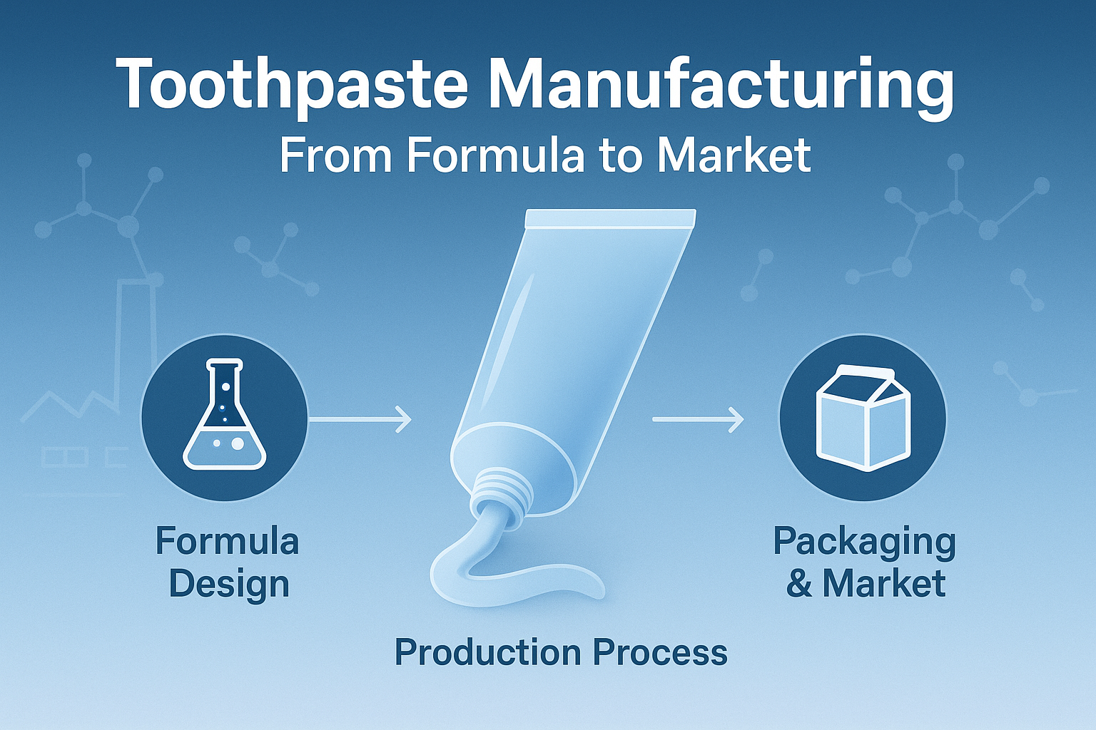Toothpaste Manufacturer: From Formula to Market Success