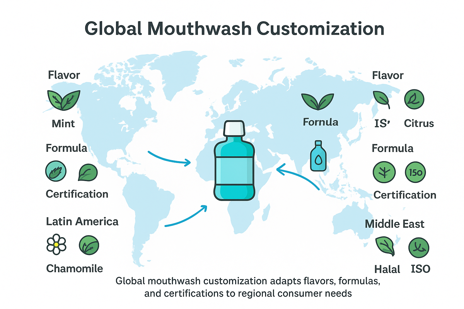 Understanding Regional Preferences in Mouthwash Manufacturing