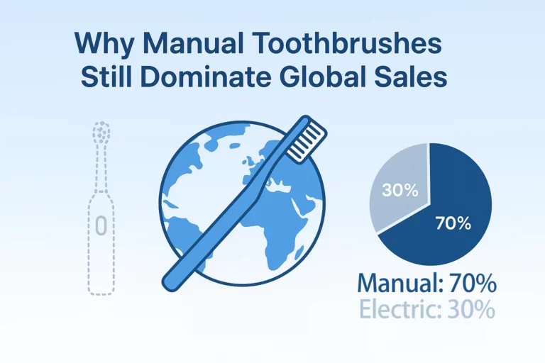 Infographic showing global sales dominance of manual toothbrushes over electric models.