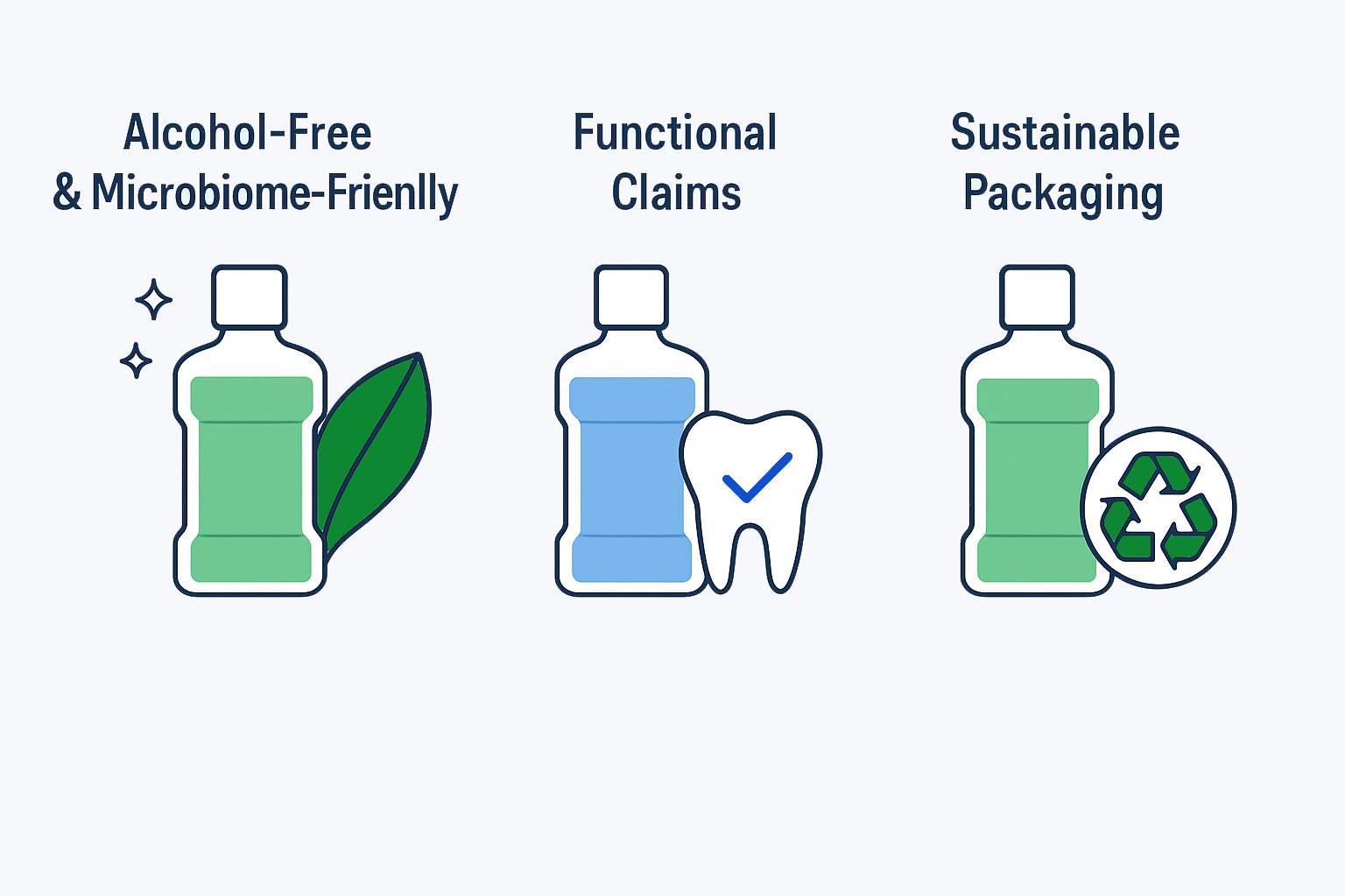 2025 private label mouthwash formulation trends: alcohol-free, multi-benefit, sustainable packaging