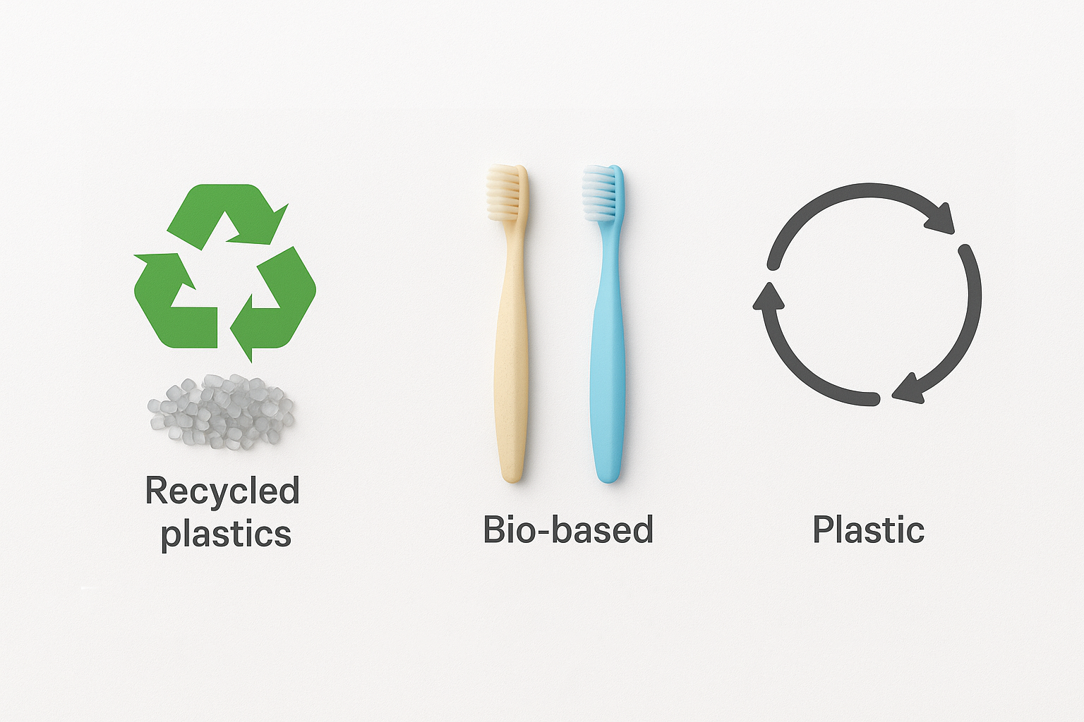 Sustainable toothbrush handle materials including recycled plastics and bio-based polymers
