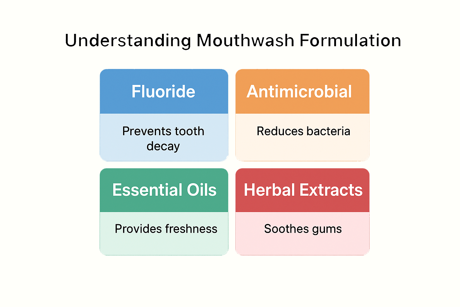 Key ingredients in mouthwash formulation for effective oral care