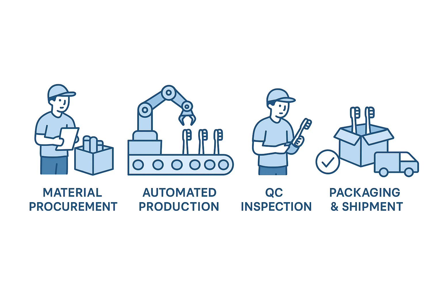 Cost-efficient OEM oral care production process in China factory