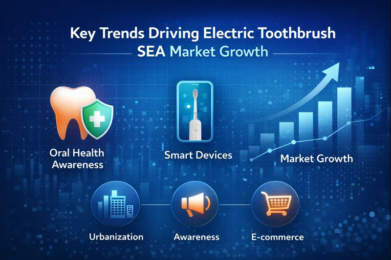 key trends driving electric toothbrush SEA market growth