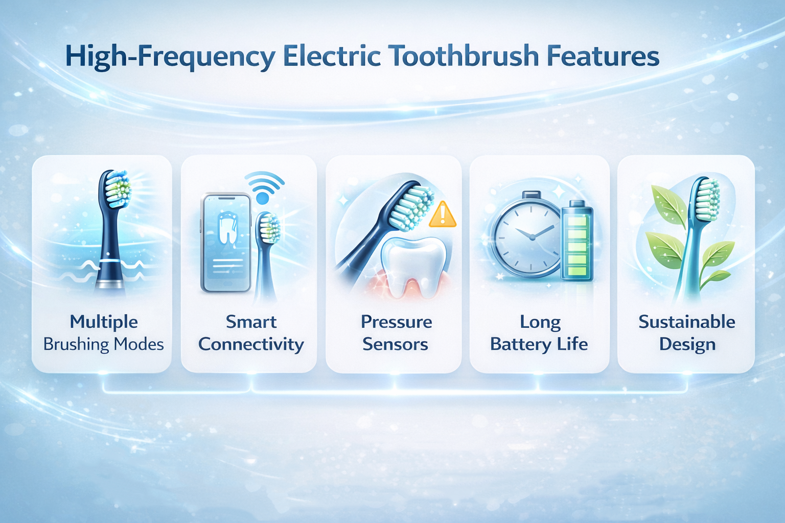 High-Frequency Electric Toothbrush Features