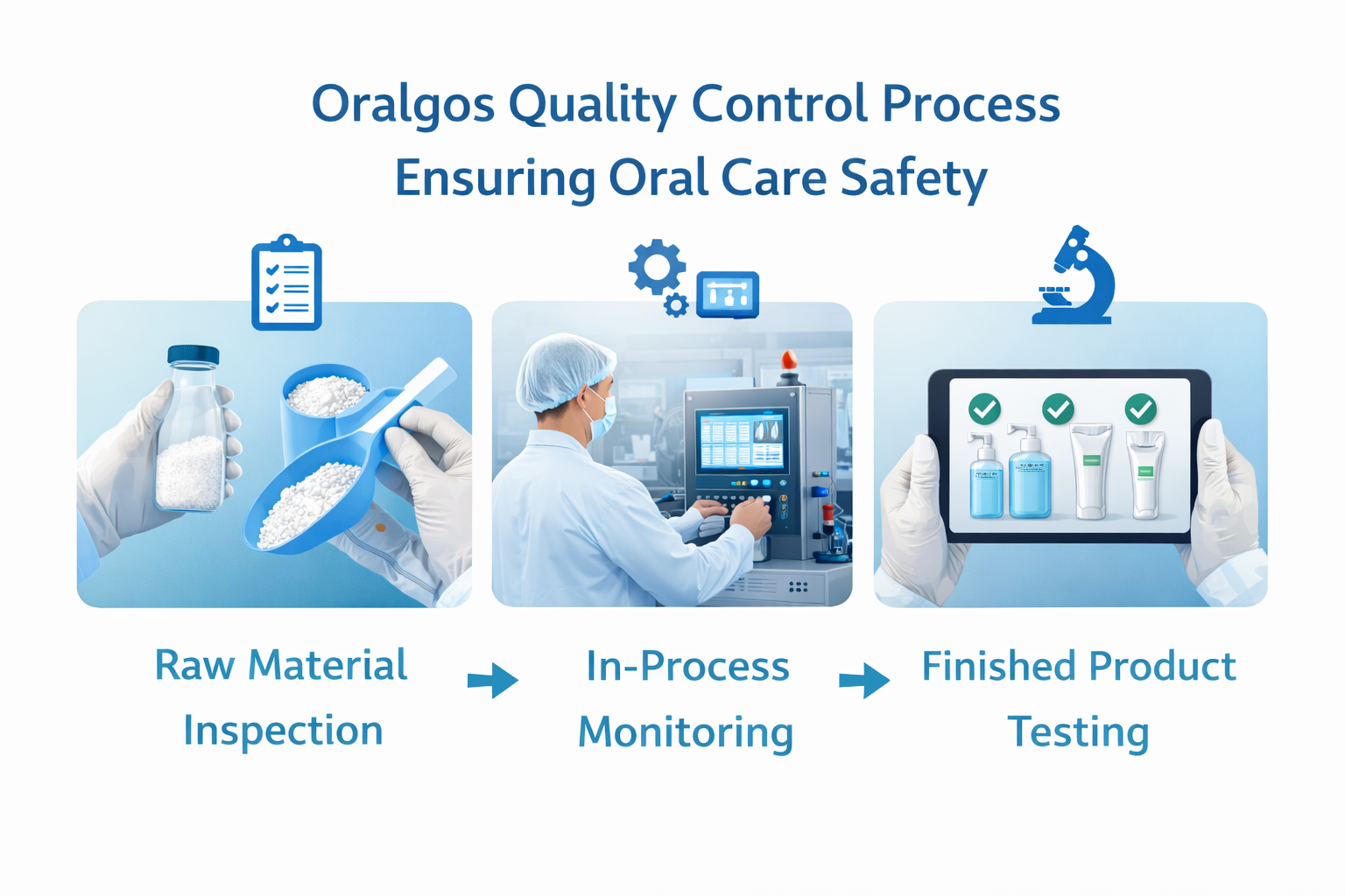 Oralgos quality control process ensuring oral care safety