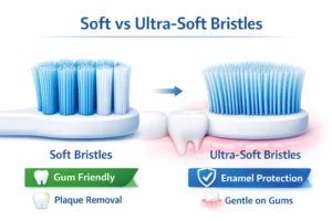 Digital infographic comparing soft and ultra-soft toothbrush bristles, highlighting differences in flexibility, gum protection, and enamel safety.