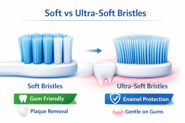 Digital infographic comparing soft and ultra-soft toothbrush bristles, highlighting differences in flexibility, gum protection, and enamel safety.
