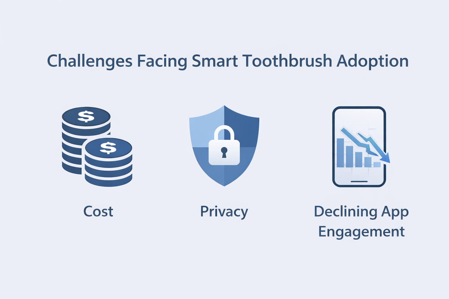 adoption challenges cost privacy and user engagement