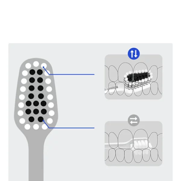 Graphene Toothbrush (10) Graphene Antibacterial Adult Toothbrush