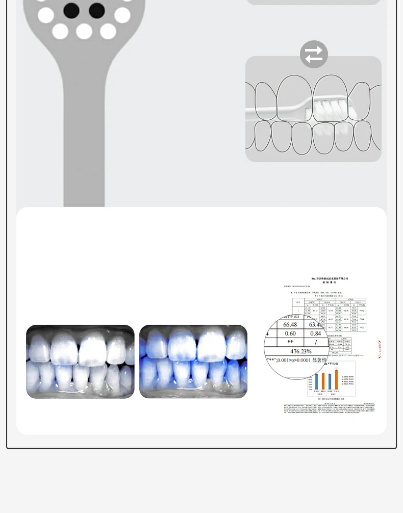 Graphene Antibacterial Adult Toothbrush with Color-Change Bristles
