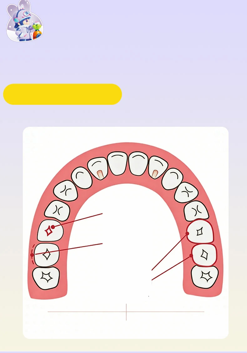 Kids Soft Toothbrush