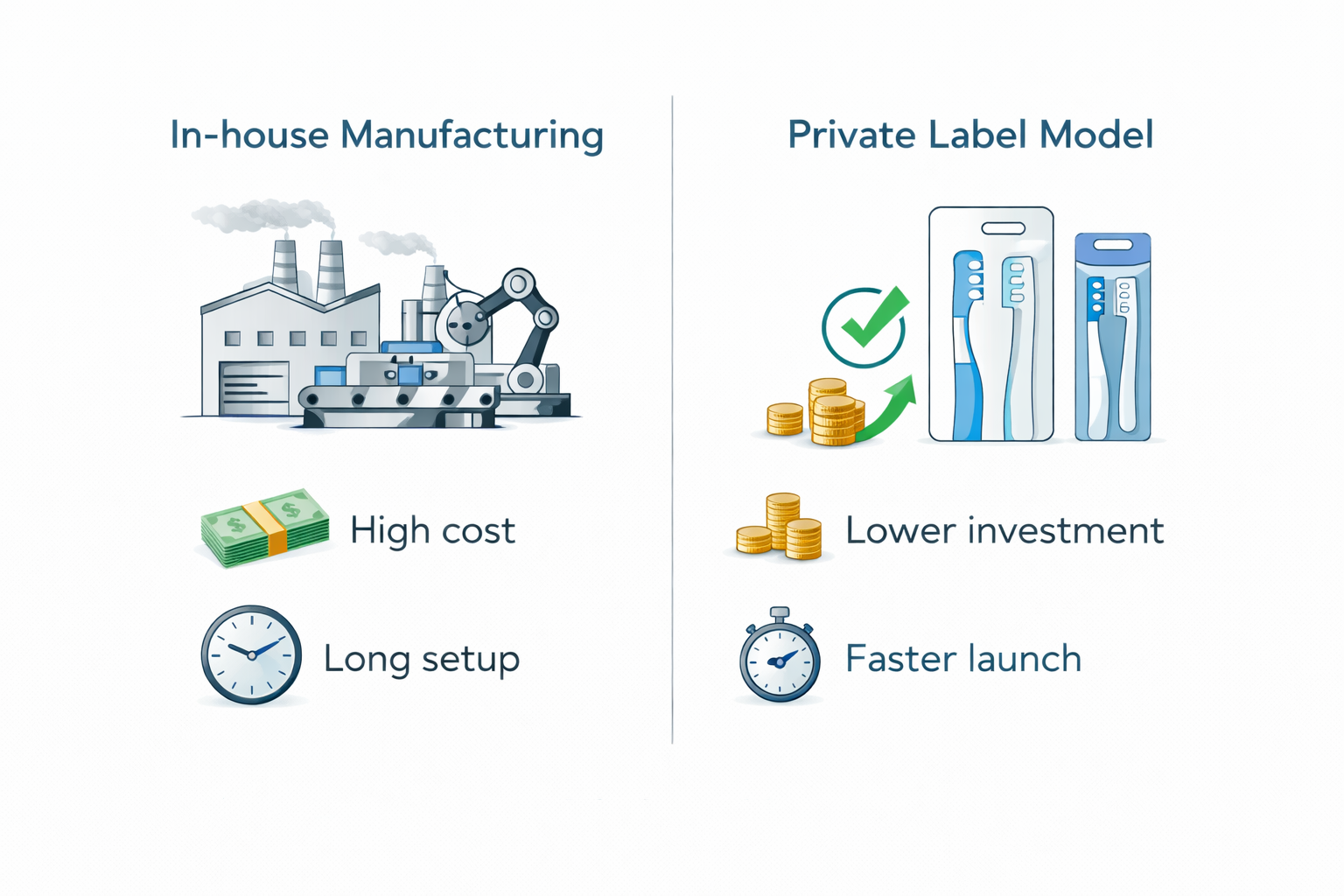 benefits of private label toothbrush business model