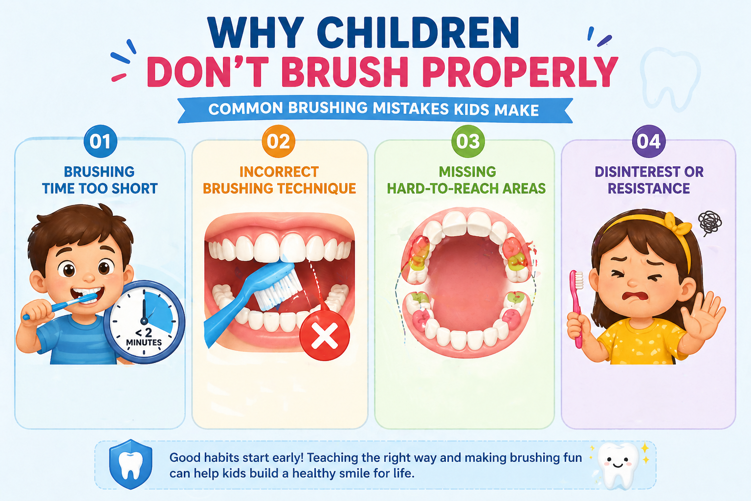 why children don’t brush properly common brushing mistakes kids infographic