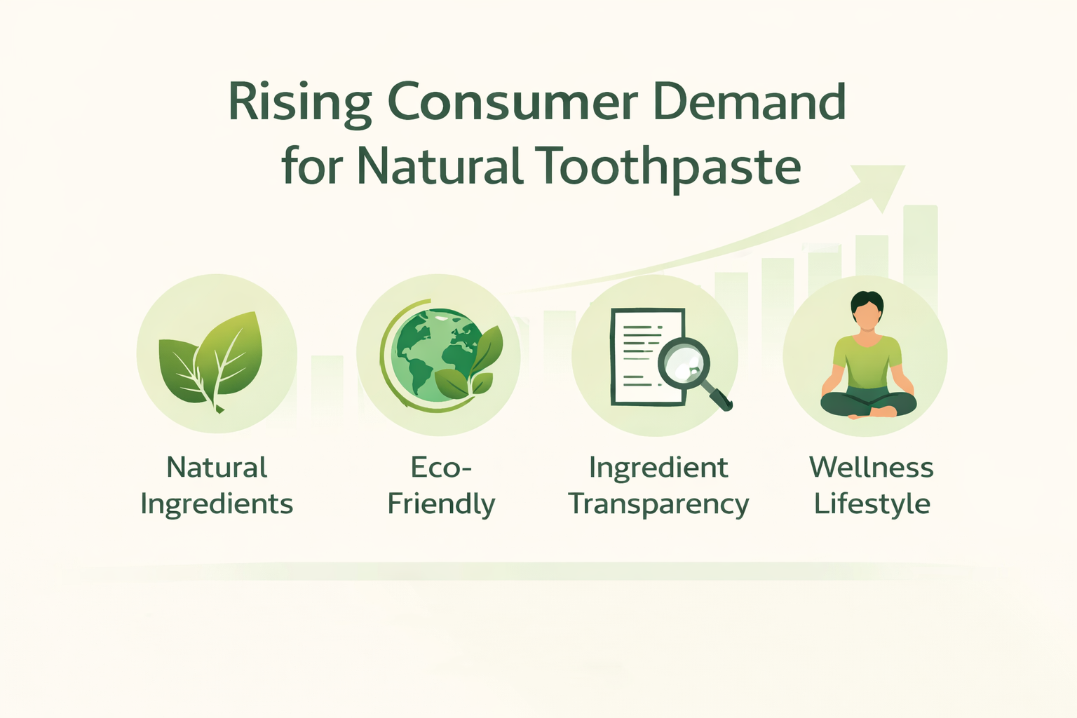 consumer demand growth for natural toothpaste and clean oral care products