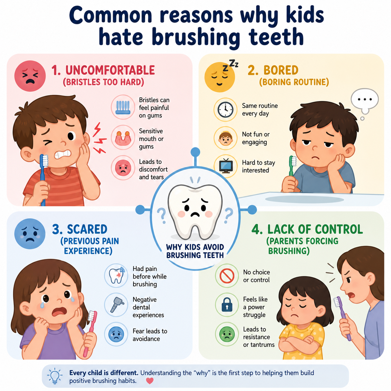 kids hate brushing teeth reasons infographic behavior fear boredom control