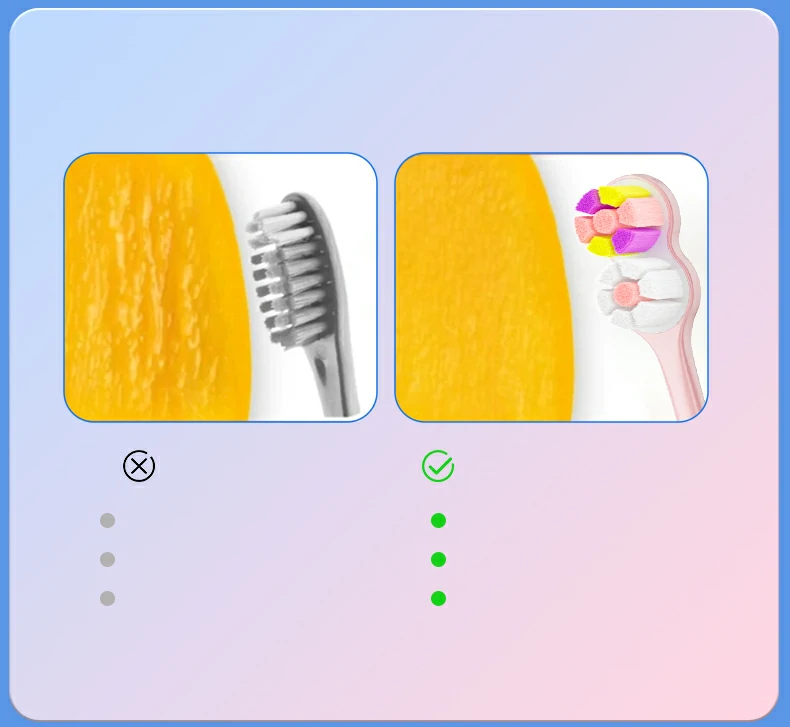 Sweetrip Double Spiral 10000+ Ultra Soft Bristle Toothbrush