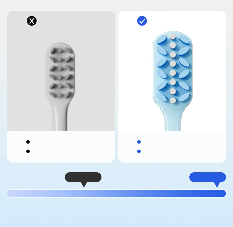Sweetrip Orthodontic Toothbrush Set with Interdental Brush